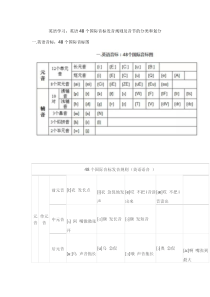 英语音标和汉语拼音的对比学习