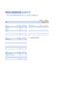 网络营销费用预算-2012-3