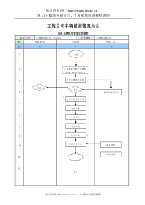 工程公司车辆使用管理规定