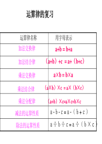 四年级数学运算律的复习