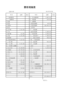 建筑业费用明细表