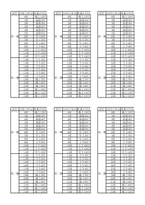 24时计时法与普通计时法对照表