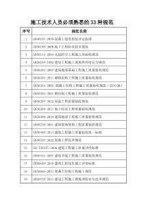 施工技术人员必须熟悉的33种规范目录