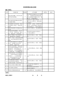 项目劳务管理自查记录