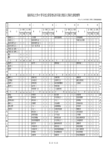 岭东科技大学97学年度企业管理系四年制日间部入学新生...