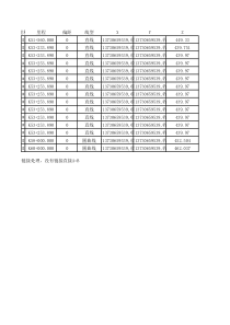 excel中利用线元法计算坐标(平曲线和竖曲线)