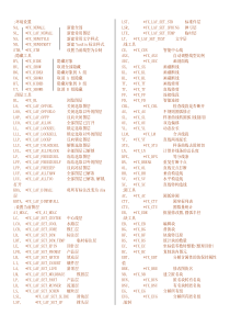 燕秀工具最全快捷键