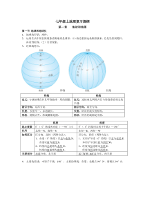 初中地理结业考试复习资料