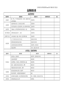 物业公司品质检查全表