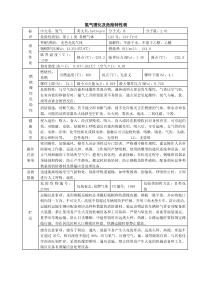 氢气理化及危险特性表(精)