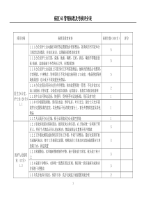 病区6S管理标准及考核评分表