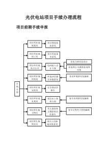 光伏电站手续办理流程