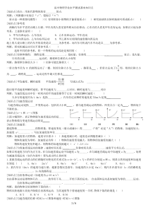 高中物理学业水平测试基本基础知识点