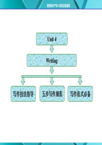 必修五Unit-4--Writing--高分写作指导