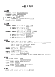 七版教材中医内科学总结