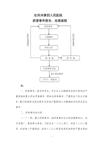 药害事件报告、处理流程