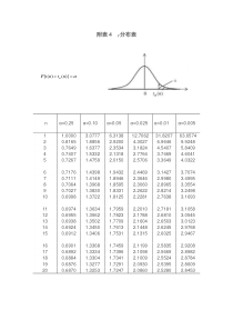 t分布表