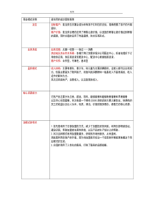 餐饮行业的商业模式分析