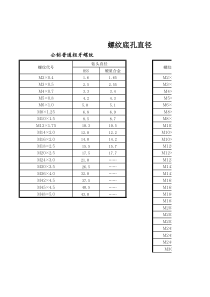 螺纹底孔直径对照表