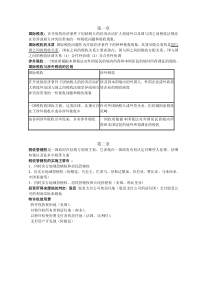 国际税收重点整理