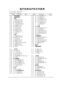 医疗机构诊疗科目申报表