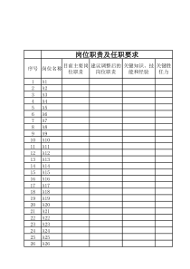 胜任模型-人才盘点表格(模板)