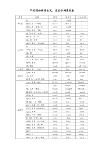 不规则动词过去式过去分词变化表