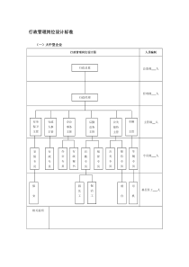 怎样制定公司行政管理部架构及岗位设置标准