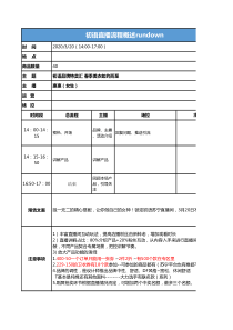 【电商带货直播脚本】初语-3.20店铺直播脚本