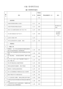 二分部施工管理奖罚办法