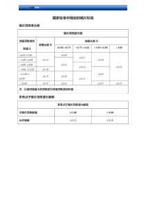 国家标准中规定的镜片标准