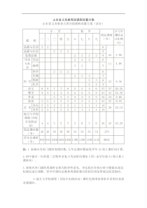 山东省义务教育段课程设置方案