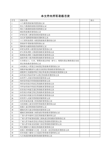 市政工程(CJJ1-2008)检验批质量检验记录表格