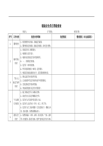 现场安全员日常工作检查表(安质部)