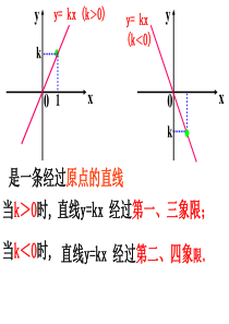 一次函数概念及求解K-B的值