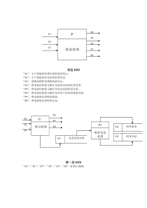 财务系统数据流程图1