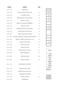 公路粗集料报告及记录-沥青混凝土