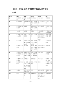 广州中考物理各大题型中知识点的分布