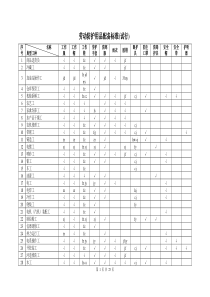 劳动防护用品配备标准试行