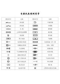 自动化控制仪表图例符号