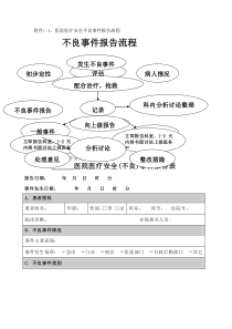 不良事件报告流程图()