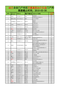 掌商联盟行业门户返利明细表34个