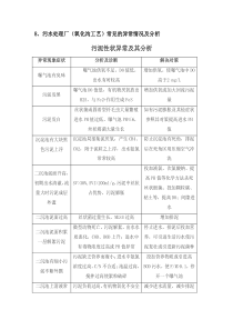 氧化沟出现的问题及解决方法