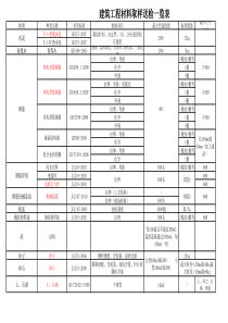 建筑工程材料取样送检一览表