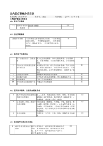 三类医疗器械分类目录