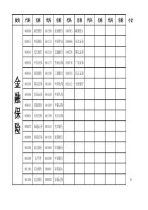 沪深所有股票板块分类