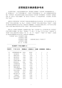 HPDS2006车辆参数及材料类型参考表