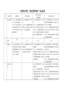 文物保护单位“建设控制地带”划定标准