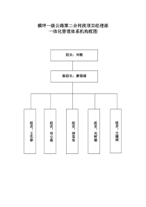 项目部管理方针目标及指标