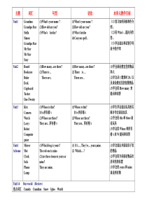 剑桥国际少儿英语kb2